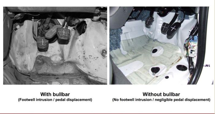 Ilustrasi perbandingan kerusakan akibat tabrakan pada mobil dengan dan tanpa bullbar