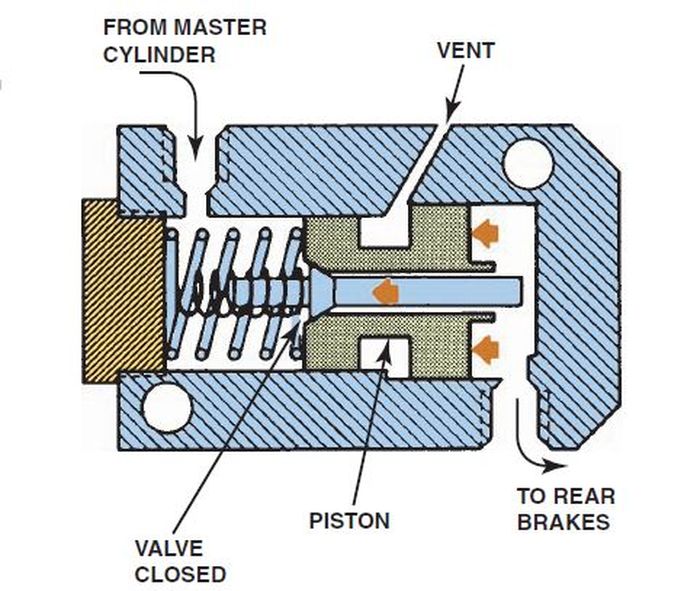 Ilustrasi proportioning valves