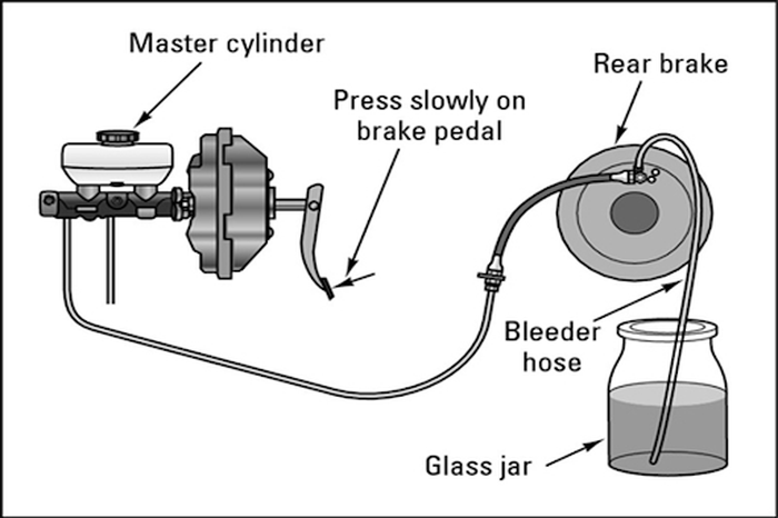 Proses bleeding rem dengan metode manual