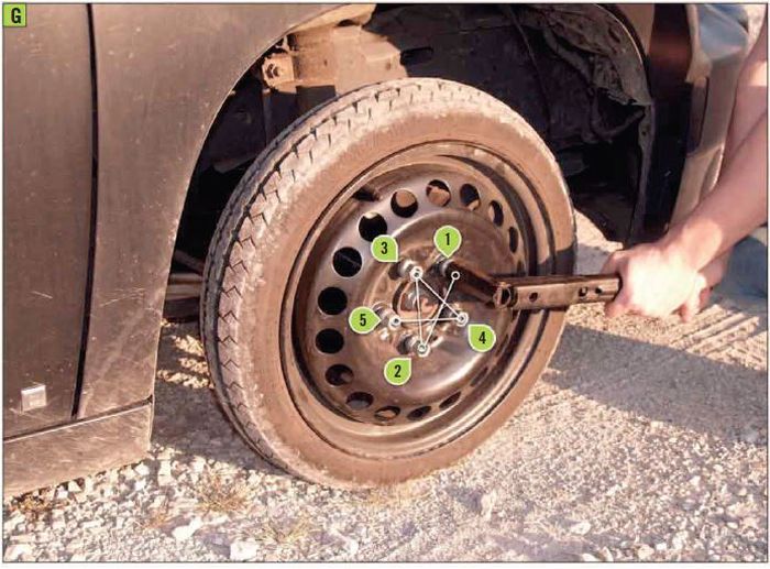 Ilustrasi pola urutan mengencangkan baut roda mobil