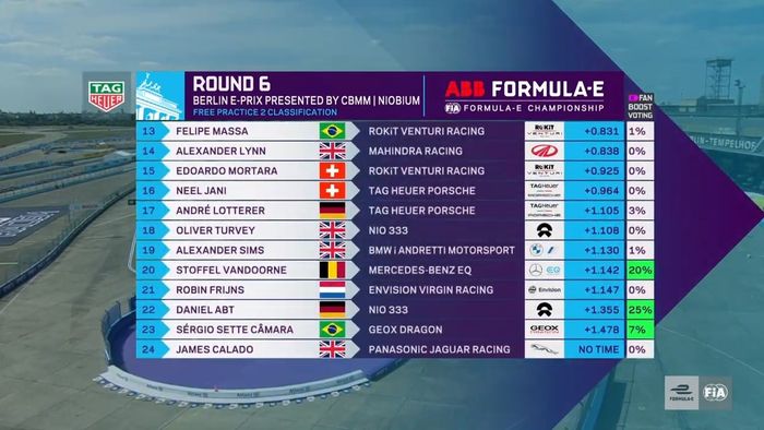 Hasil FP2 E-Prix Berlin 2020.