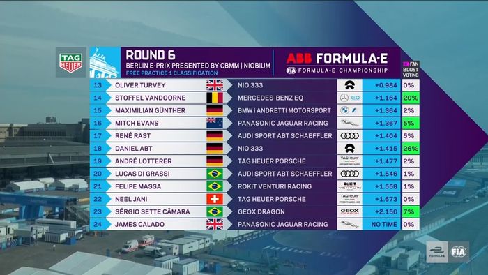 Hasil FP1 E-Prix Berlin 2020 Formula E