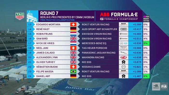 Hasil FP3 E-Prix Berlin 2020 ke-2.