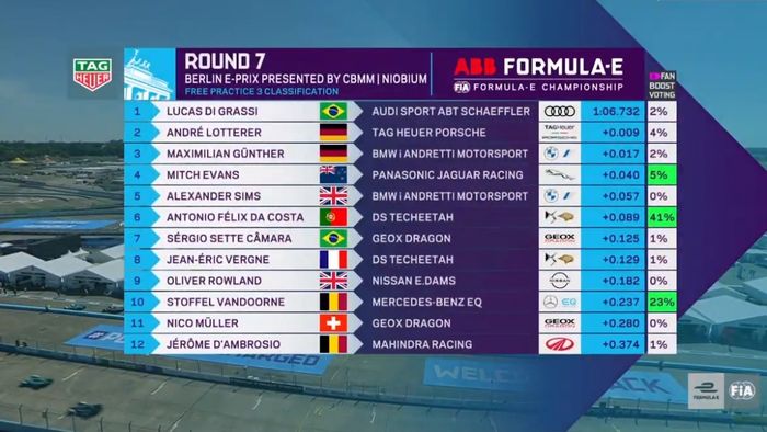 Hasil FP3 E-Prix Berlin 2020 ke-2.