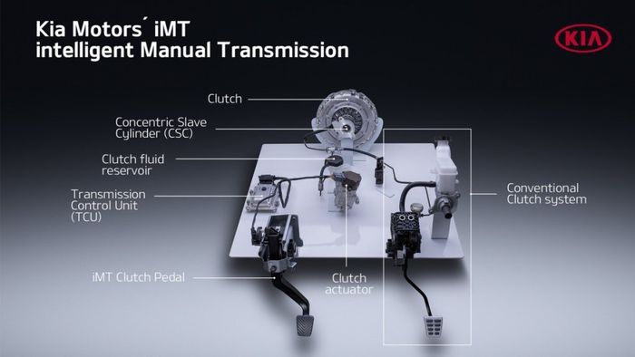 Transmisi Intelligent Manual Transmission (iMT) dengan teknologi Smartstream pada KIA Sonet