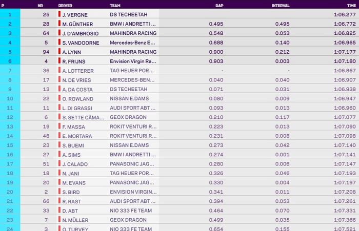 Hasil kualifikasi superpole Formula E Jerman R8