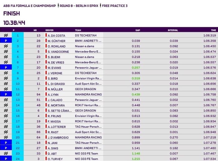 Hasil FP3 Formula E Jerman R9.