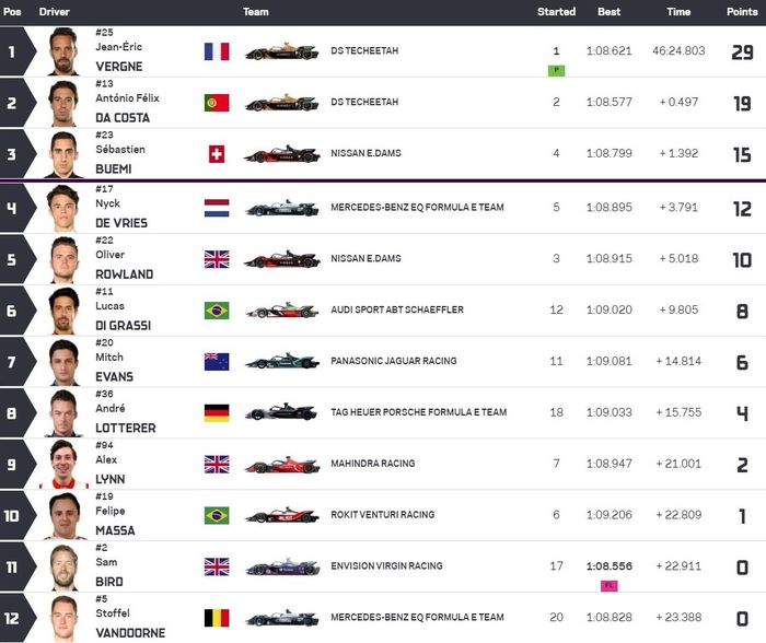 Hasil balap Formula E Jerman R9.
