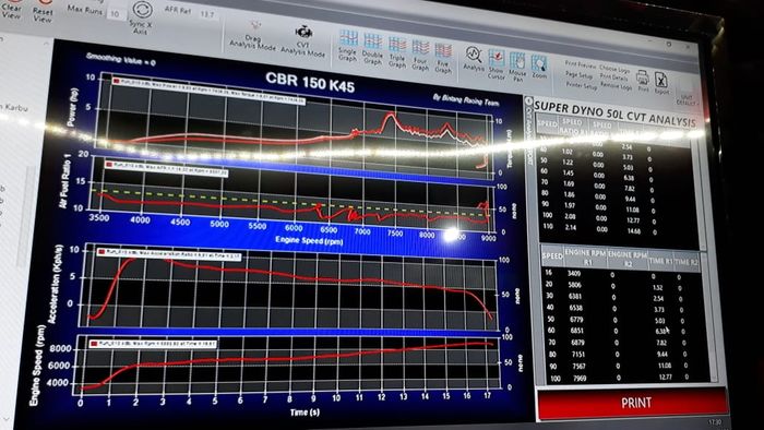 analisa CVT di grafik dyno Super Dyno 50L