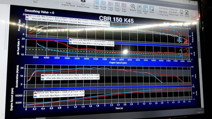 Contoh hasil grafik dyno di Motori Rumahnya Bikers