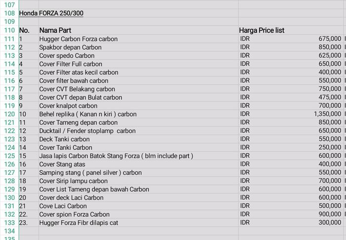 List harga part carbon kevlar Honda Forza 250 yang ditawarkan DCS Auto.