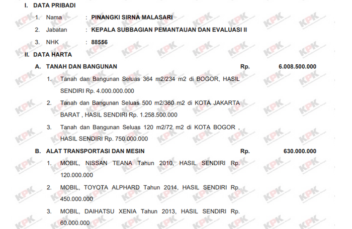 Laporan Harta Kekayaan Penyelenggara Negara  Jaksa Pinangki