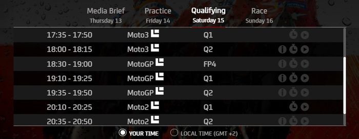 Jadwal MotoGP Austria 2020