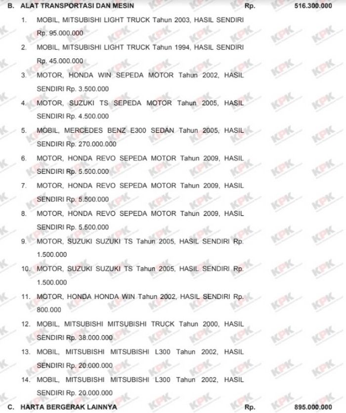 Tangkapan layar LHKPN berupa kendaraan Susi Pudjiastuti