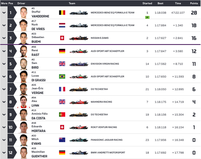 Hasil balap Formula E Jerman R11.