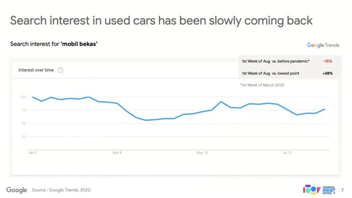 Data analisis pencarian keyword mobil bekas di Google