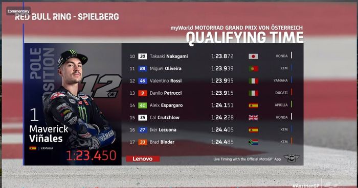 Hasil kualifikasi MotoGP Austria 2020