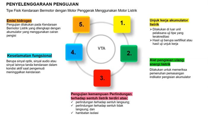 5 pengujian tambahan untuk proses uji tipe mobil dan motor listrik.