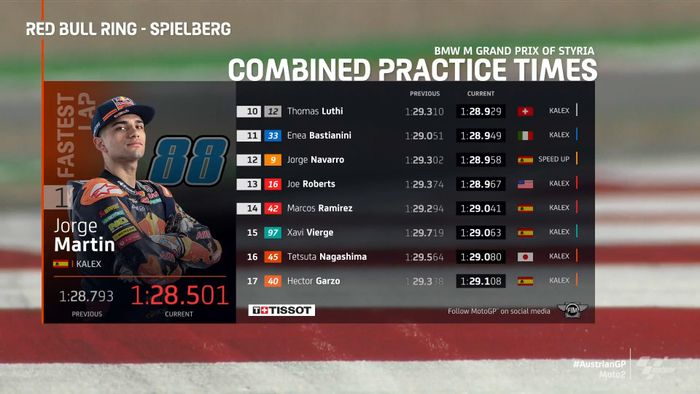 FP3 Moto2 Stiria 2020