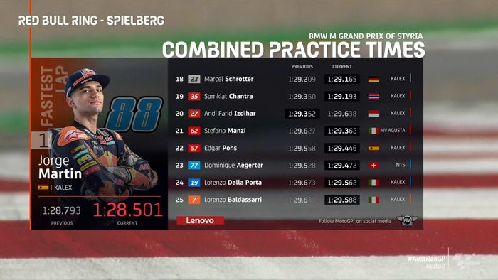 FP3 Moto2 Stiria 2020
