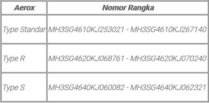 Daftar nomor rangka Yamaha Aerox yang dipanggil kembali