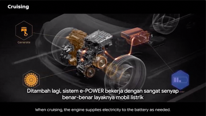 Ilustrasi cara kerja teknologi e-POWER pada di segmen Car Tech Update IOOF 2020.