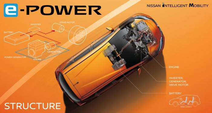 Yuk kenal lebih dekat dengan teknologi e-POWER dari Nissan,  teknologi yang memberikan sensasi berkendara mobil listrik tanpa pusing soal charging