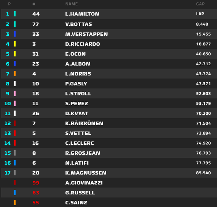 Lewis Hamilton menang F1 Belgia 2020
