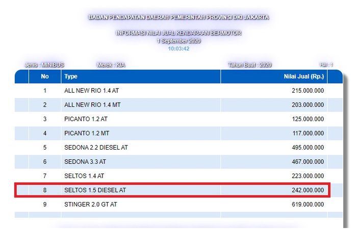 NJKB KIA Seltos diesel