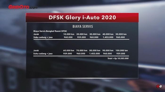 Biaya servis DFSK Glory i-Auto