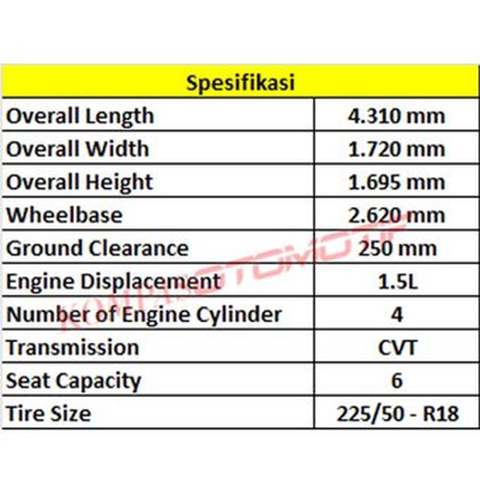 Spesifikasi Daihatsu DN Multisix