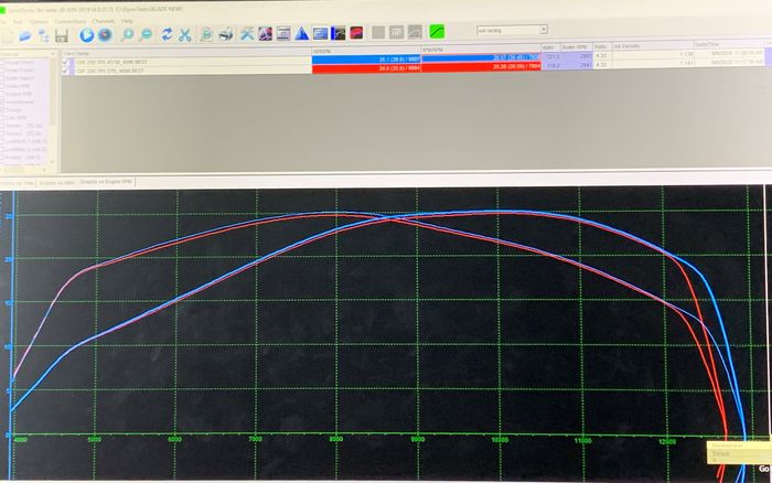 Grafik biru hasil dyno setelah menggunakan TPS 4S1M, tenaga lebih kuat sejak putaran rendah