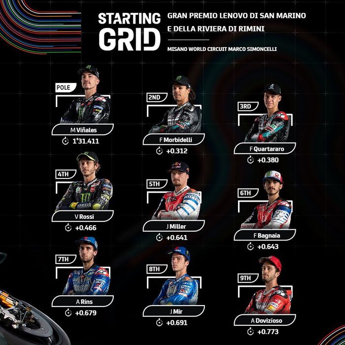 Starting Grid MotoGp San Marino 2020