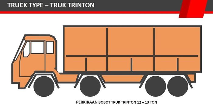 Ilustrasi Truk Trinton