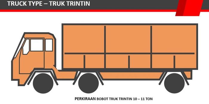 Ilustrasi truk trintin