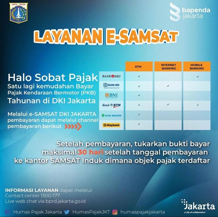 Layanan E-Samsat DKI Jakarta