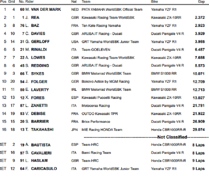 Hasil superpole race WorldSBK Catalunya 2020