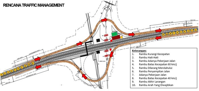 rekayasa lalu lintas sedang berlangsung di ruas Tol Solo-Ngawi