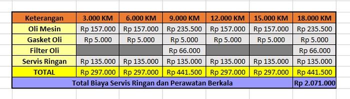 Berminat membeli Yamaha R25? Cek dulu TCO-nya, Segini kira-kira biaya kepemilikannya selama setahun.