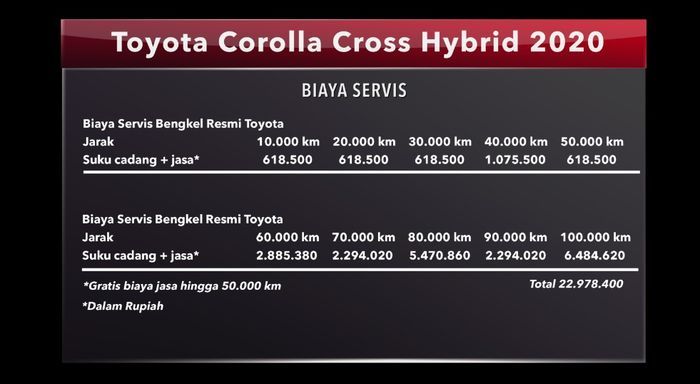 Biaya servis Toyota Corolla Cross Hybrid