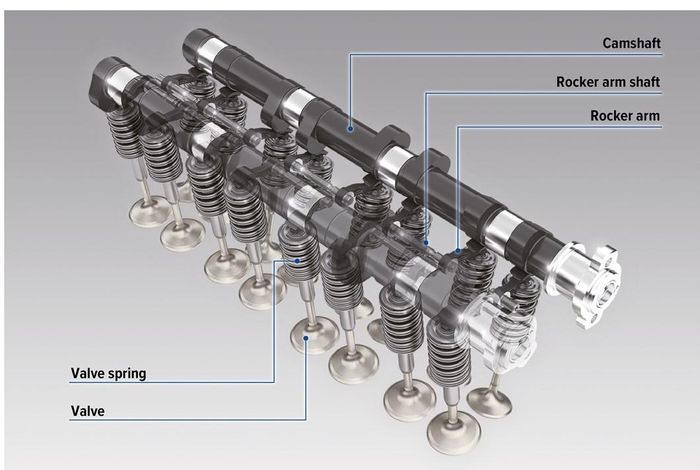 Sistem katup CBR1000RR-R pakai tipe finger follower rocker arm yang dilapis DLC sehingga gesekan lebih ringan