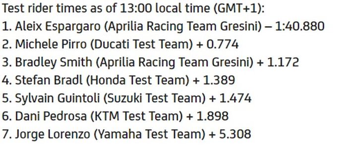 Tes Portimao sesi pertama