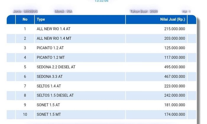 NJKB KIA Sonet di BPRD DKI Jakarta