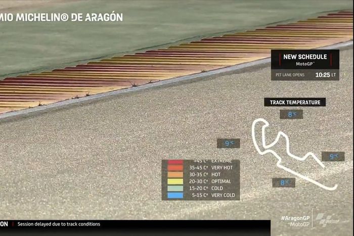 Konsidi suhu trek yang terlalu dingin membuat jadwal FP3, kualifikasi, dan race MotoGP Aragon 2020  terpaka diundur 1 jam.