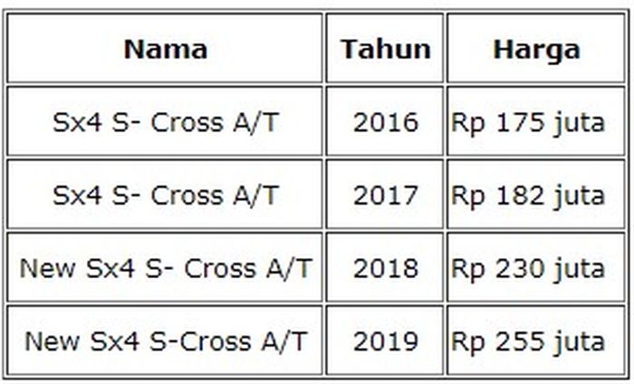 harga mokas SX4 S-Cross dan New SX4 S-Cross di Jakarta.