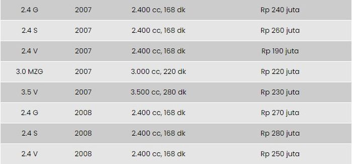 harga Toyota Alphard generasi pertama 2007-2008