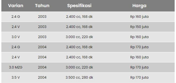 harga Toyota Alphard generasi pertama 2003-2004