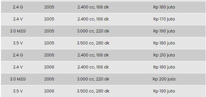 harga Toyota Alphard generasi pertama 2005-2006