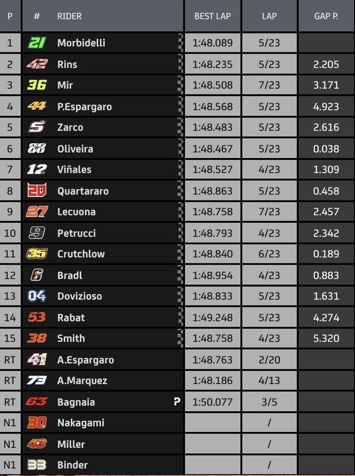 Hasil MotoGP Teruel 2020