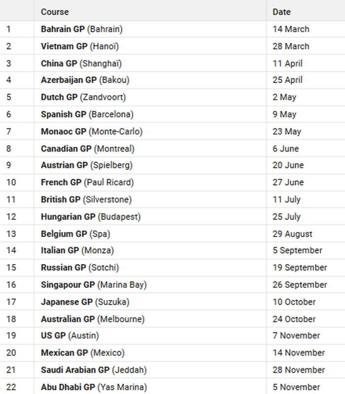 Draft jadwal balapan F1 2021